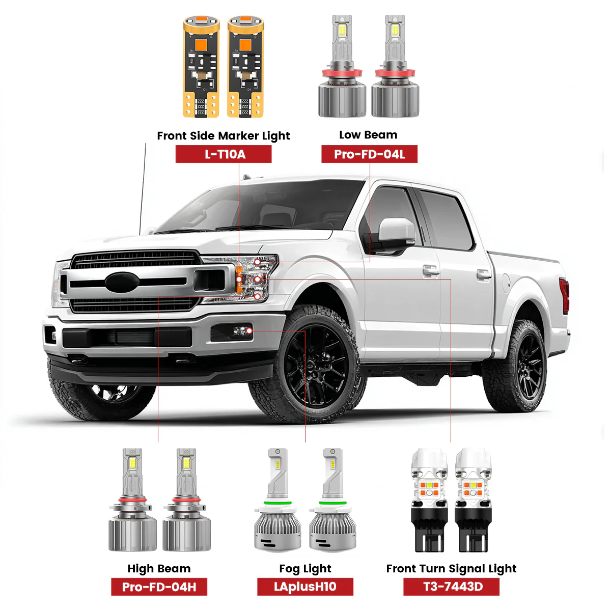 Combo Package By Vehicle